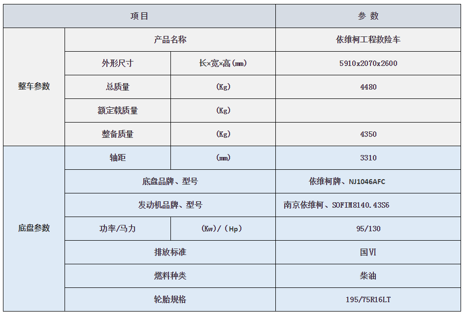 依維柯搶險車配置參數.png